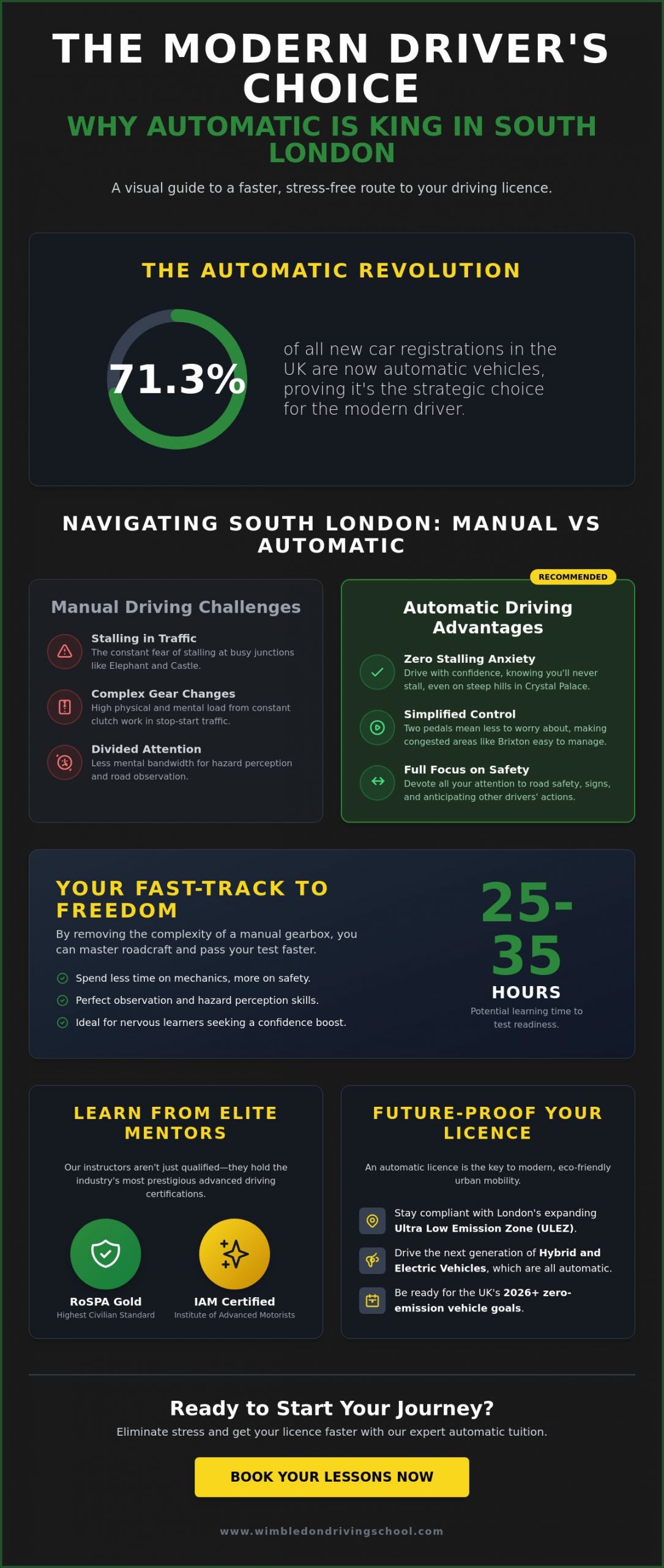 Automatic Driving Lessons in South London: Master the Roads with Confidence