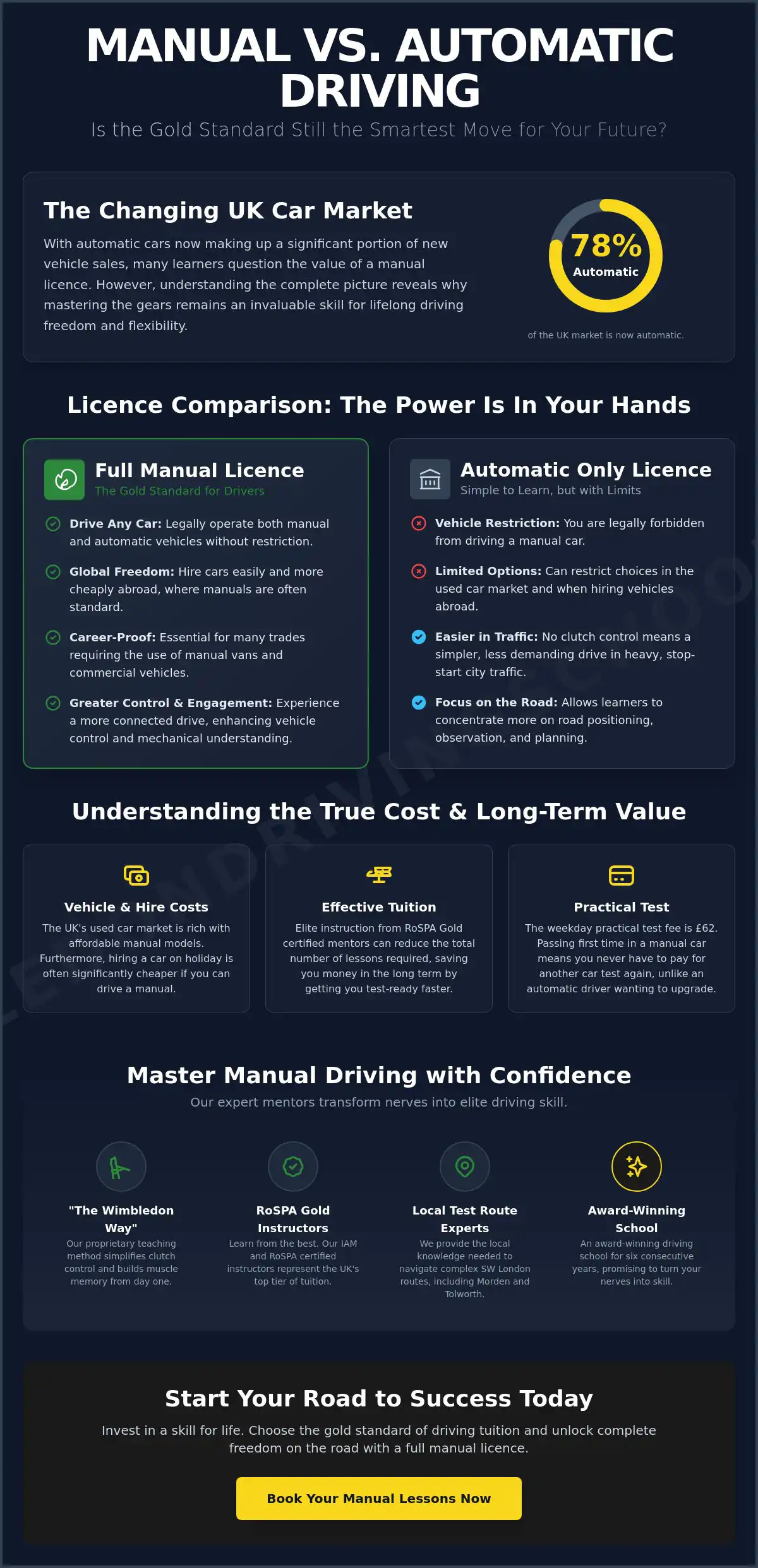 Expert Manual Driving Lessons in London & Surrey: The Road to Success