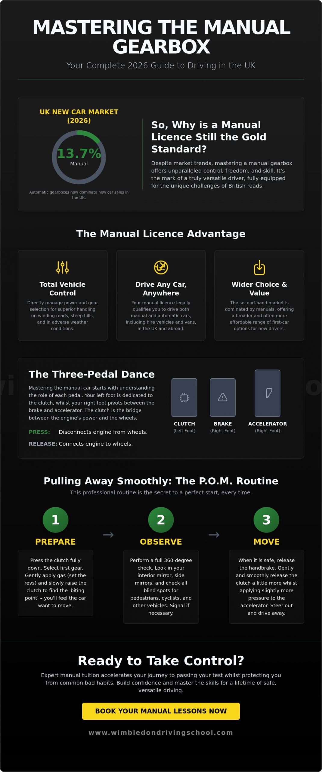 Mastering the Gearbox: Expert Tips for Learning Manual Car in the UK (2026 Guide)