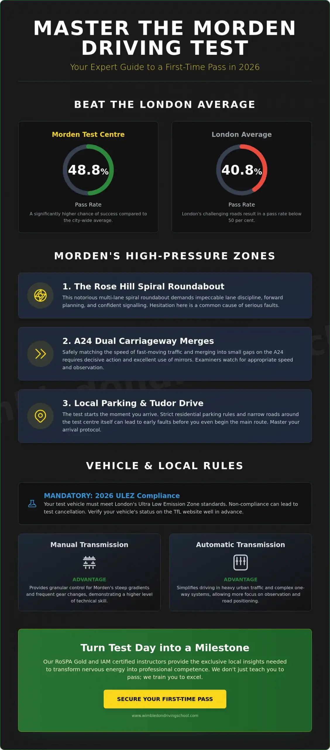Morden Driving Test Centre Guide 2026: The Ultimate Resource for Success