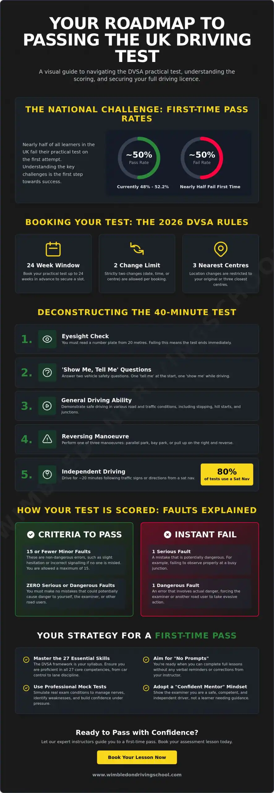 Practical Driving Test 2026: The Ultimate Guide to Passing First Time
