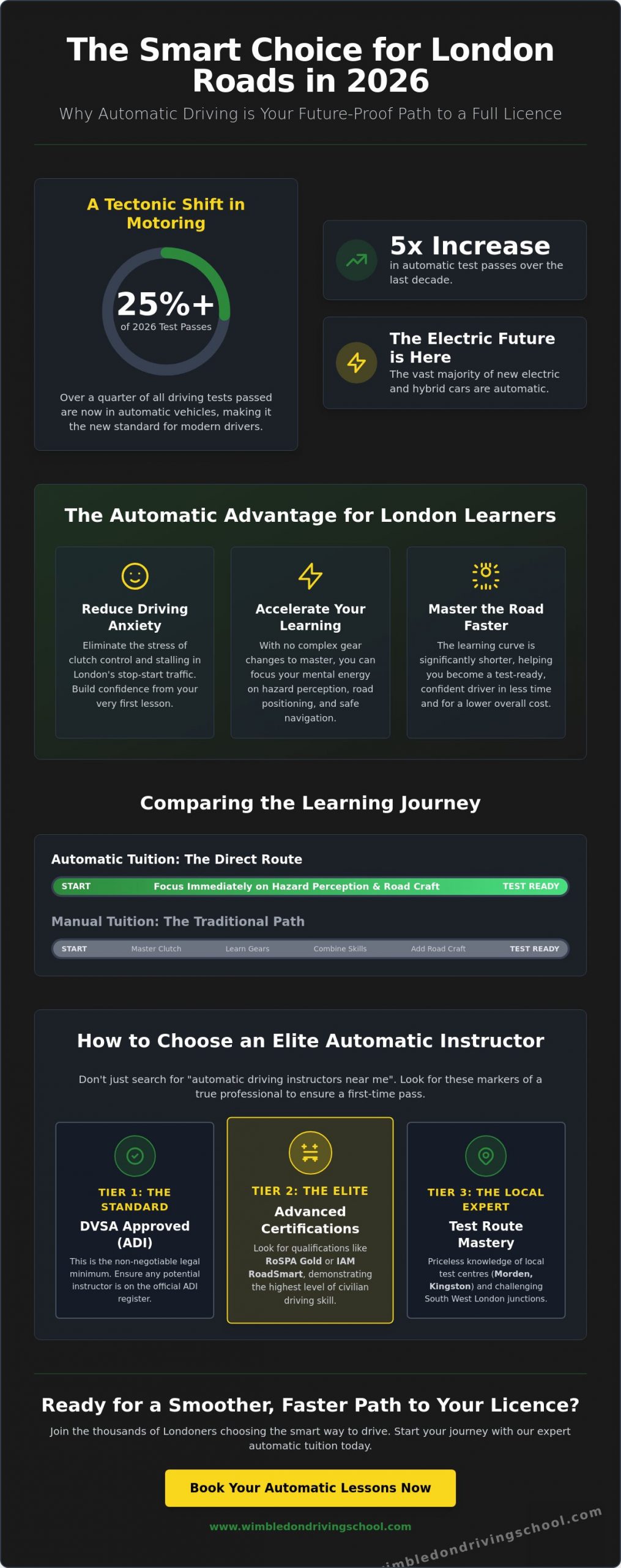 Automatic Driving Instructors Near Me: The 2026 Guide to Finding Top-Rated Tuition