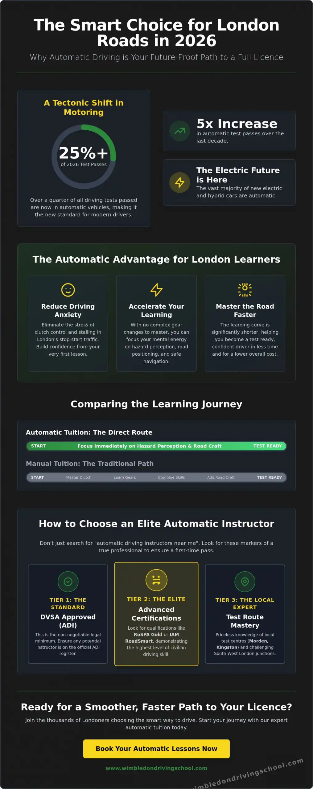 Automatic Driving Instructors Near Me: The 2026 Guide to Finding Top-Rated Tuition