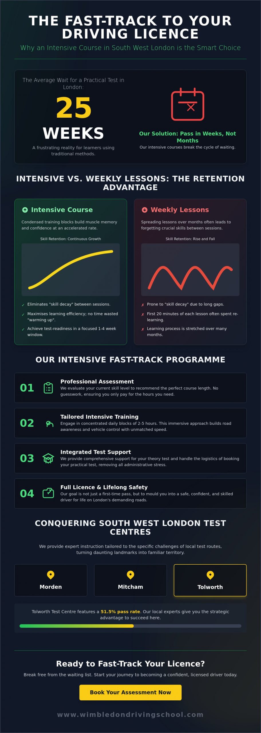 Intensive Driving Course South West London: The Fast-Track Guide to Passing in 2026