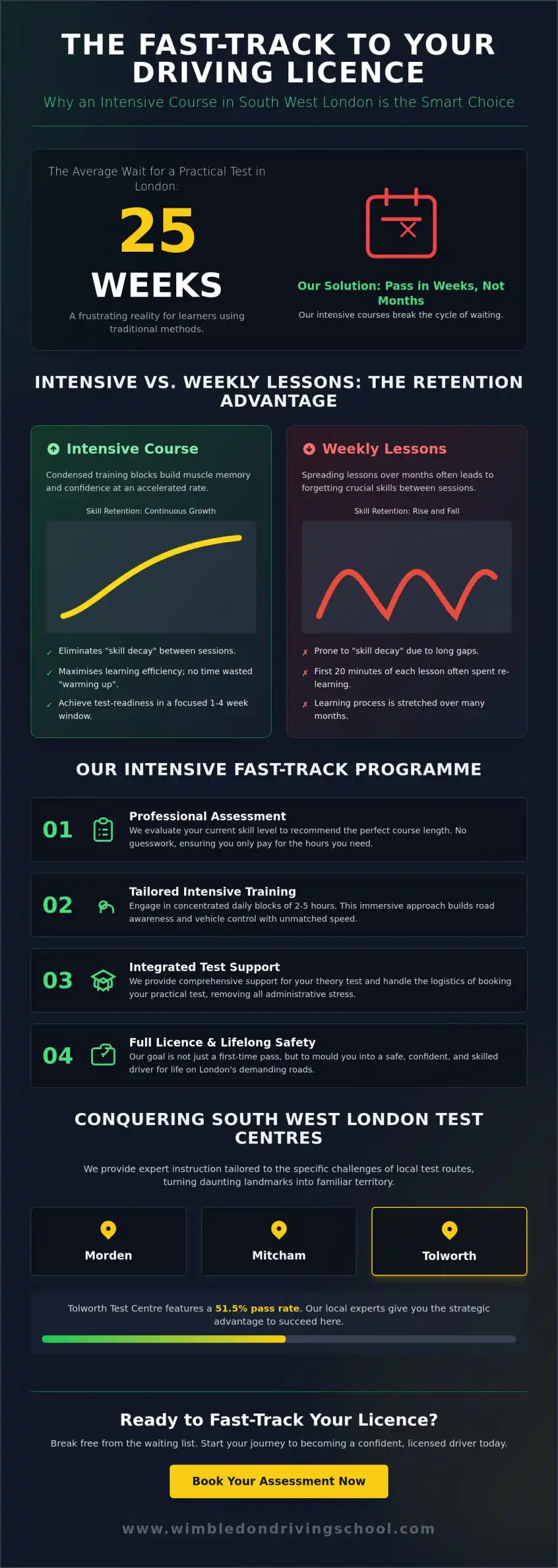 Intensive Driving Course South West London: The Fast-Track Guide to Passing in 2026