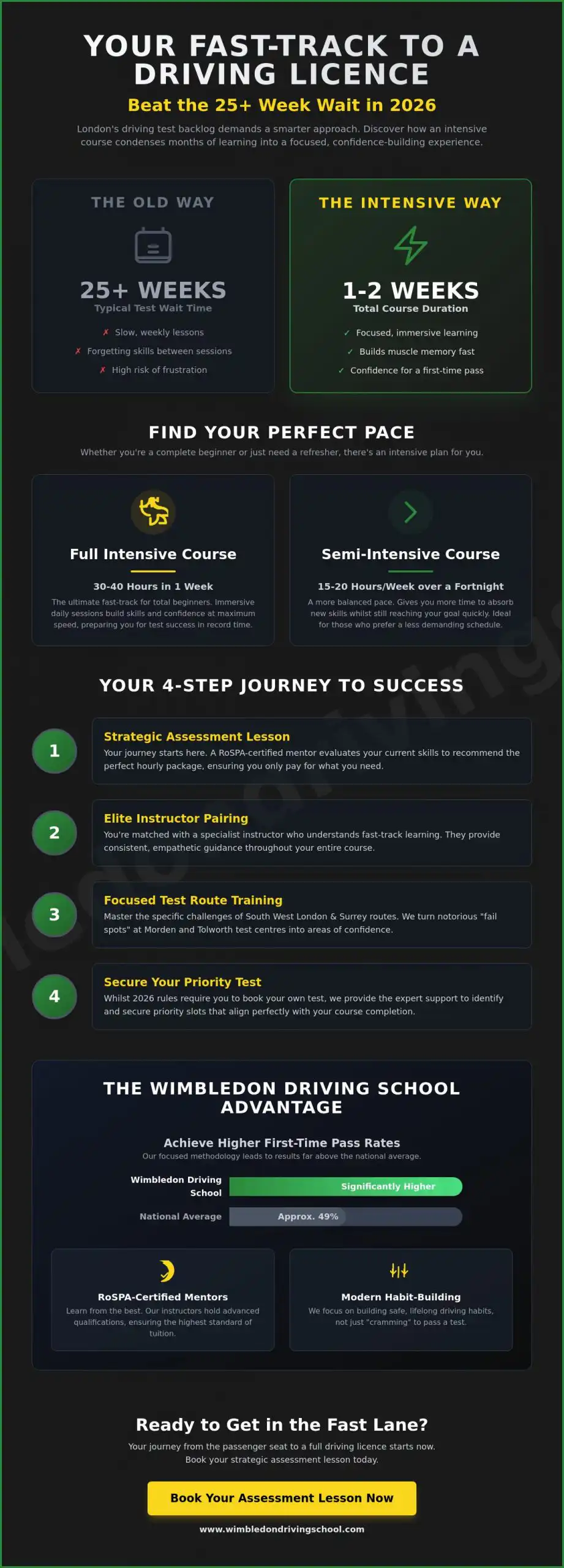 Intensive Driving Course with Test: The 2026 Guide to Fast-Track Success