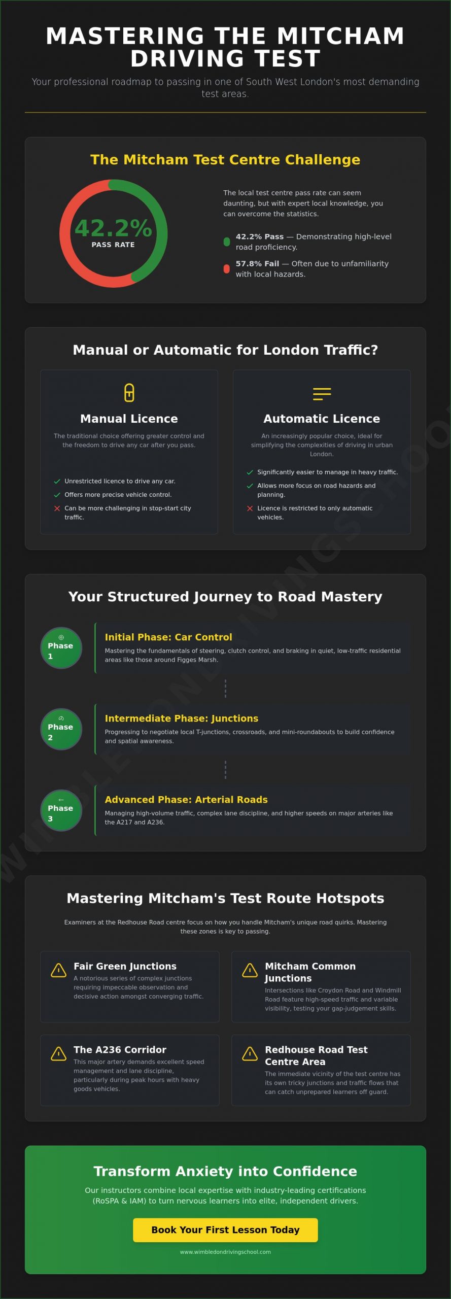 Driving Lessons in Mitcham: The Complete Learner’s Resource for 2026