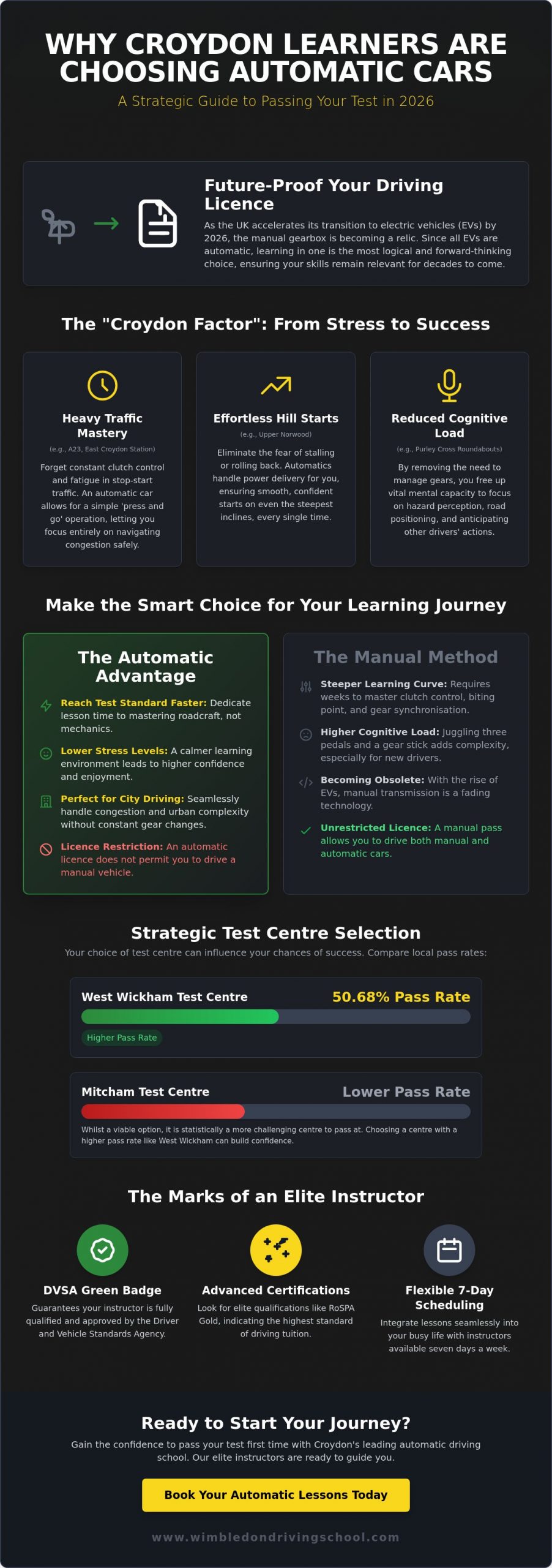 Automatic Car Driving School Croydon: Master the Roads with Confidence in 2026