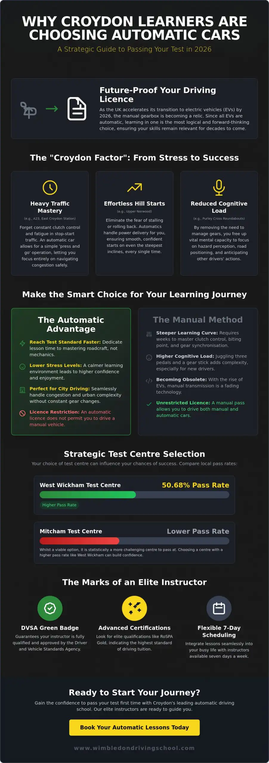 Automatic Car Driving School Croydon: Master the Roads with Confidence in 2026