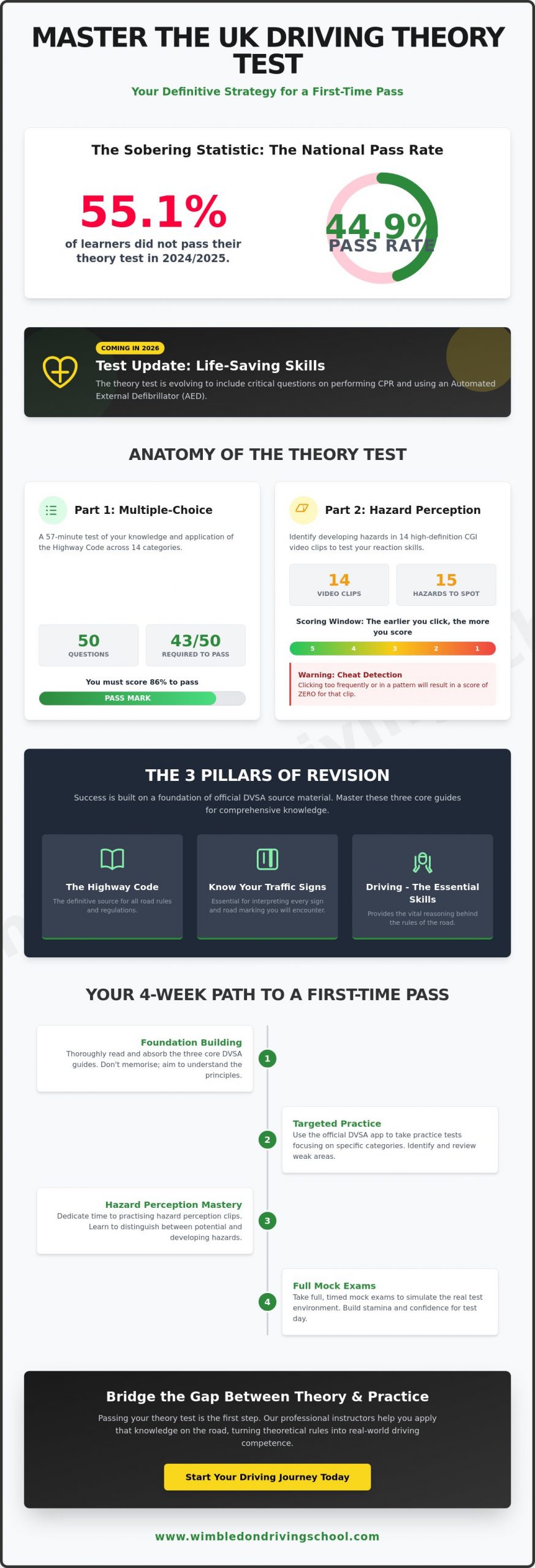 The Best Way to Prepare for the UK Driving Theory Test in 2026