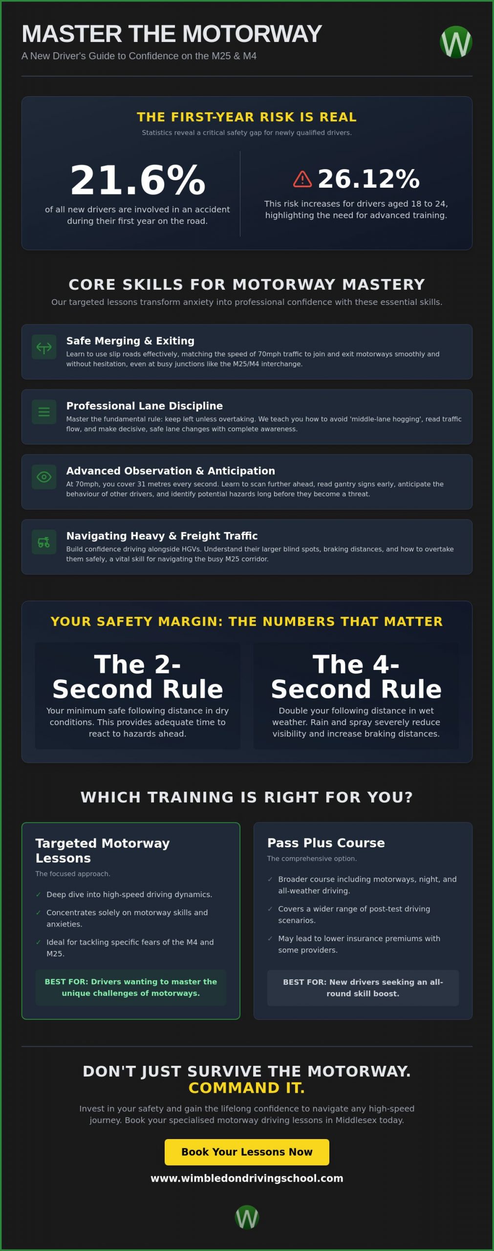 Motorway Driving Lessons for New Drivers in Middlesex: Master the M25 and M4
