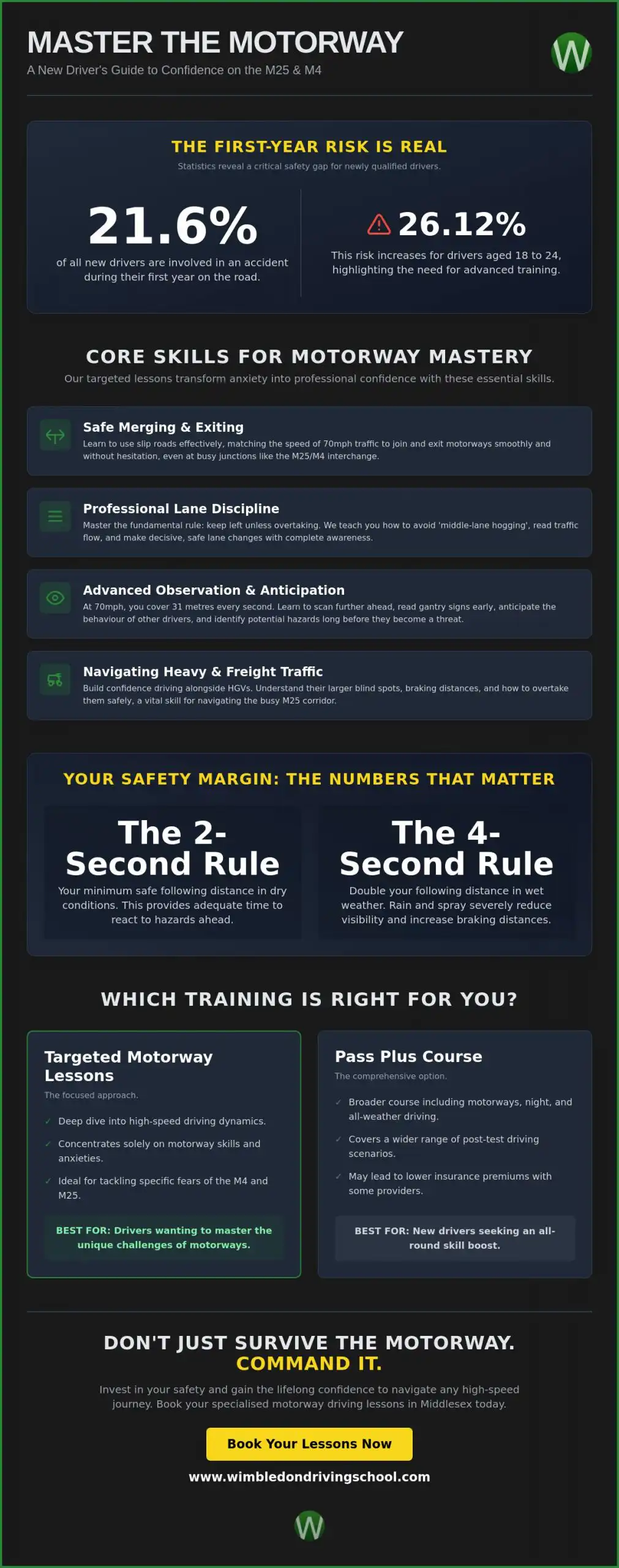 Motorway Driving Lessons for New Drivers in Middlesex: Master the M25 and M4