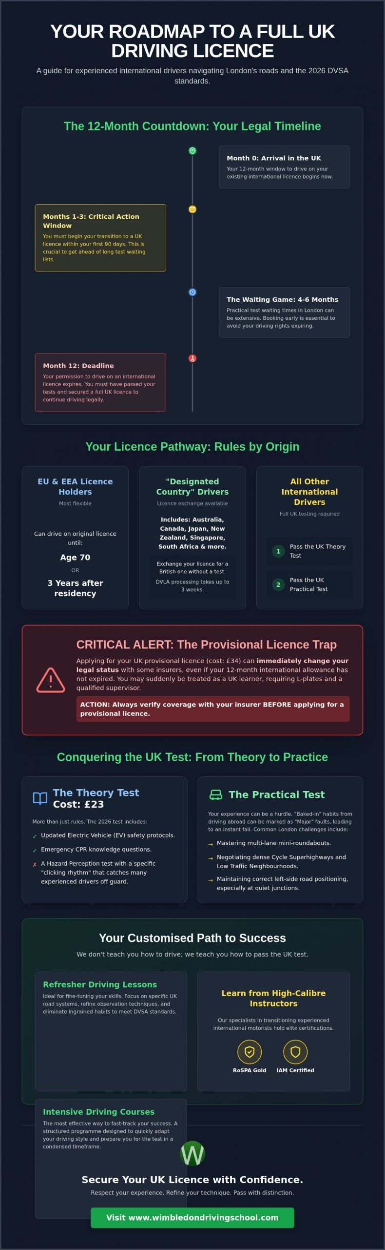 Driving Lessons for International Drivers in London: Your 2026 Roadmap to a UK Licence