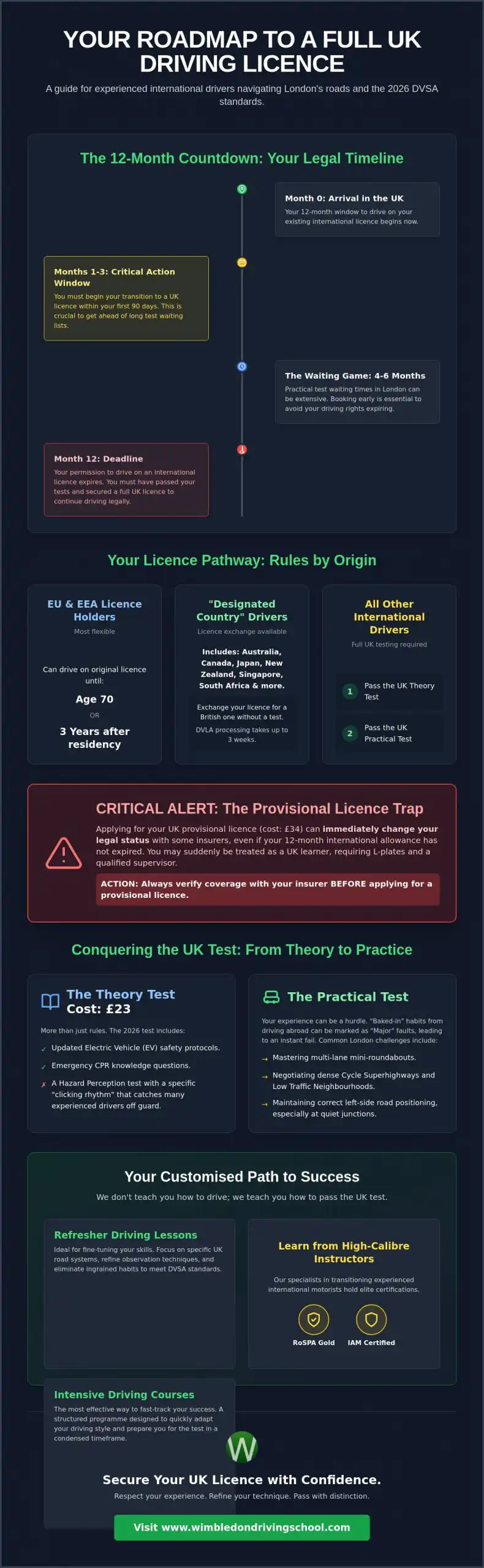 Driving Lessons for International Drivers in London: Your 2026 Roadmap to a UK Licence
