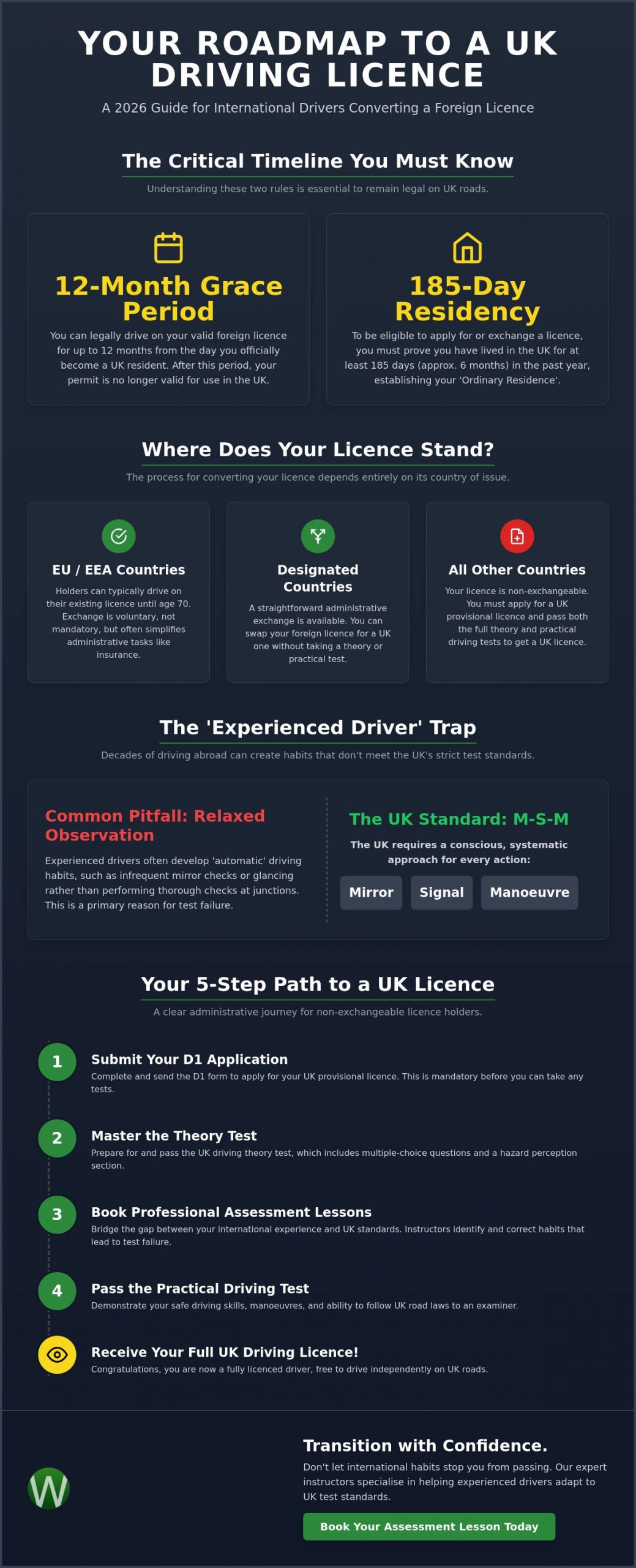 Converting Foreign License to UK Driving License: The 2026 Expat Guide