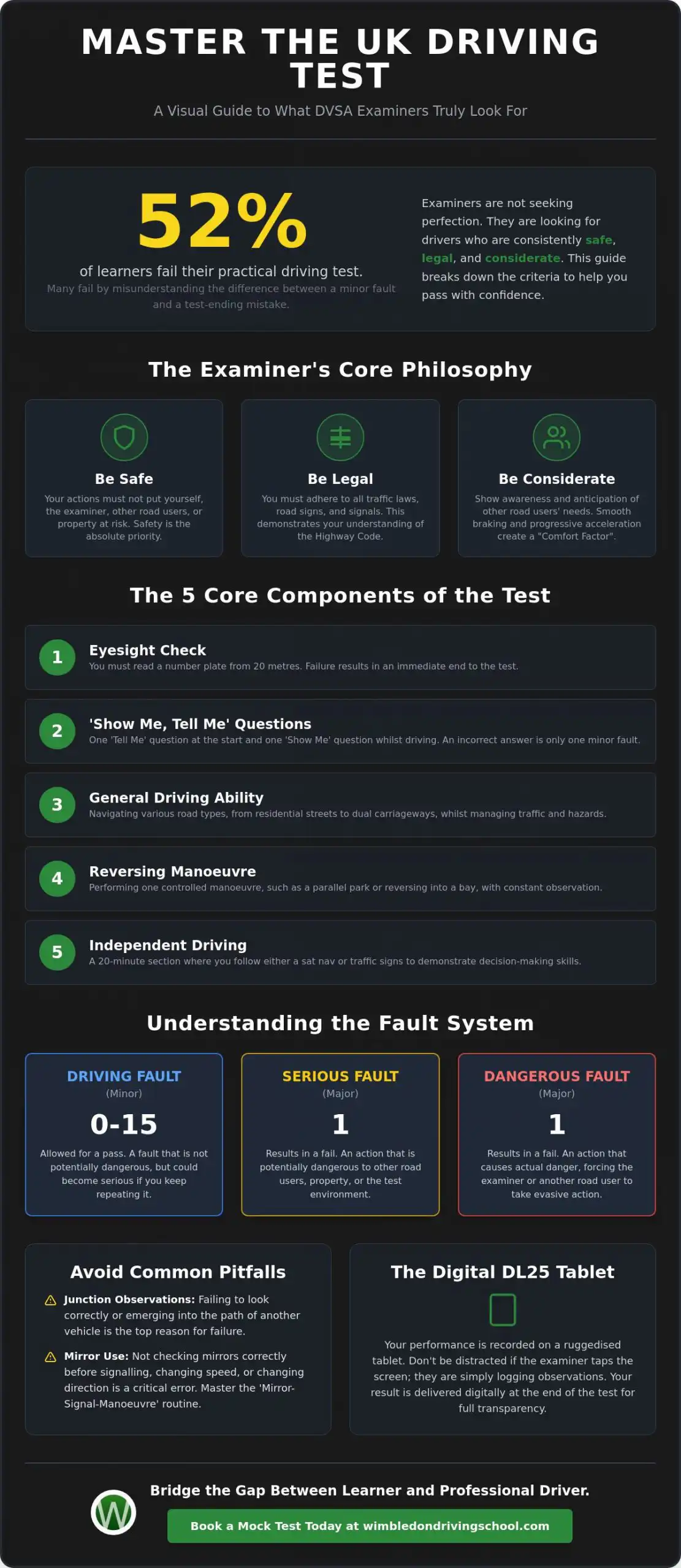 What Examiners Look for in the UK Driving Test: A 2026 Guide to Passing First Time