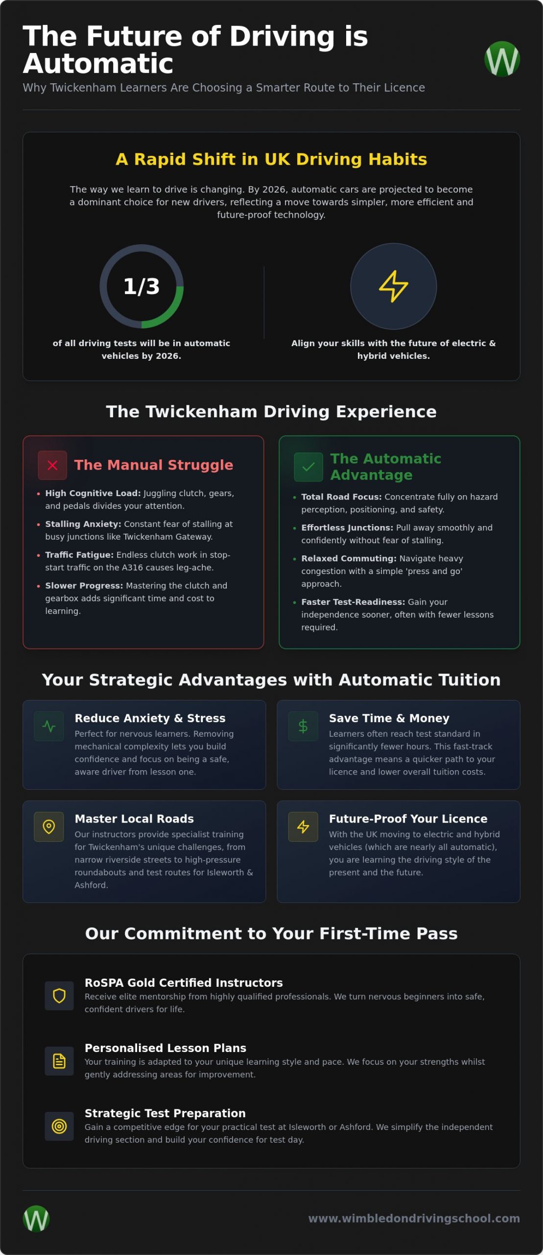 Automatic Driving Lessons Twickenham: Pass with Confidence in 2026