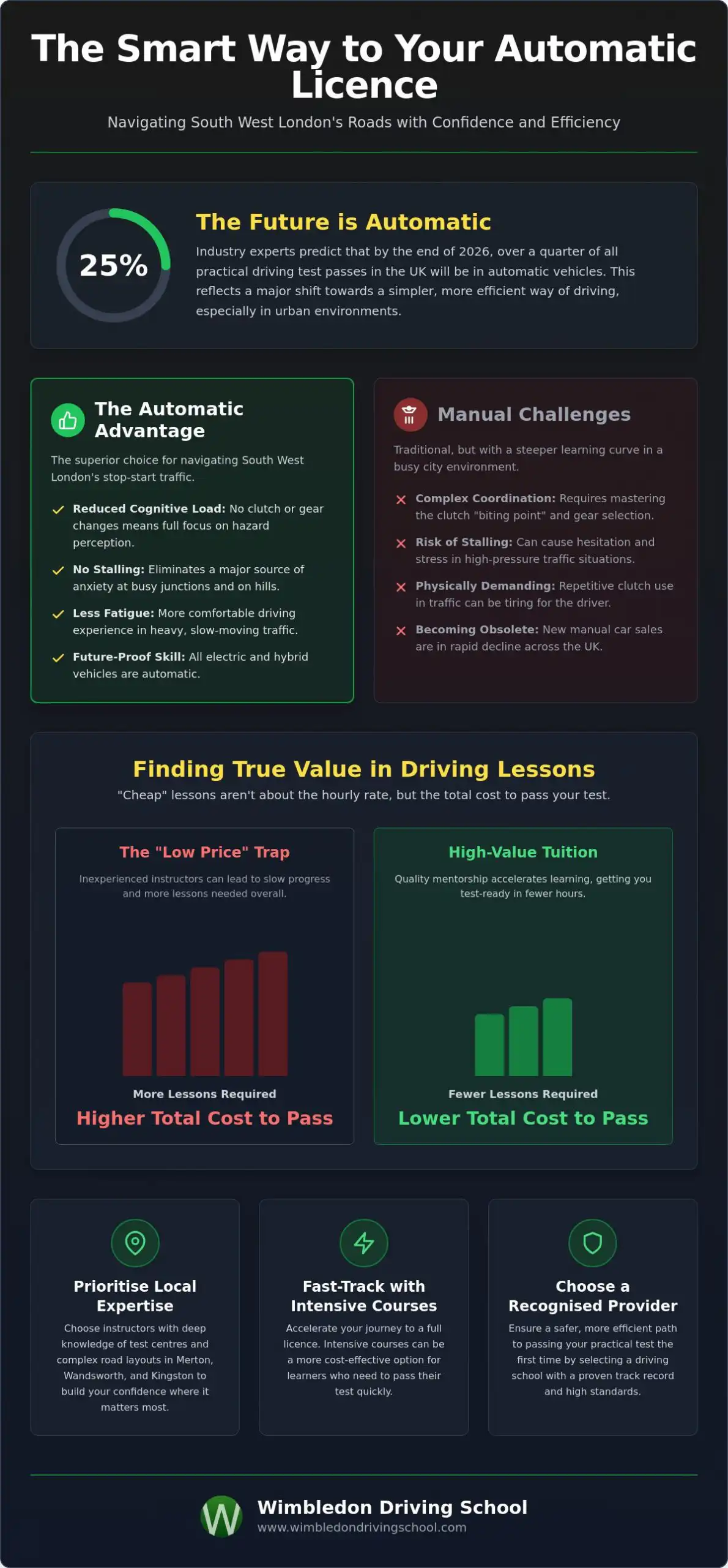 Cheap Automatic Driving Lessons South West London: Affordable Excellence in 2026