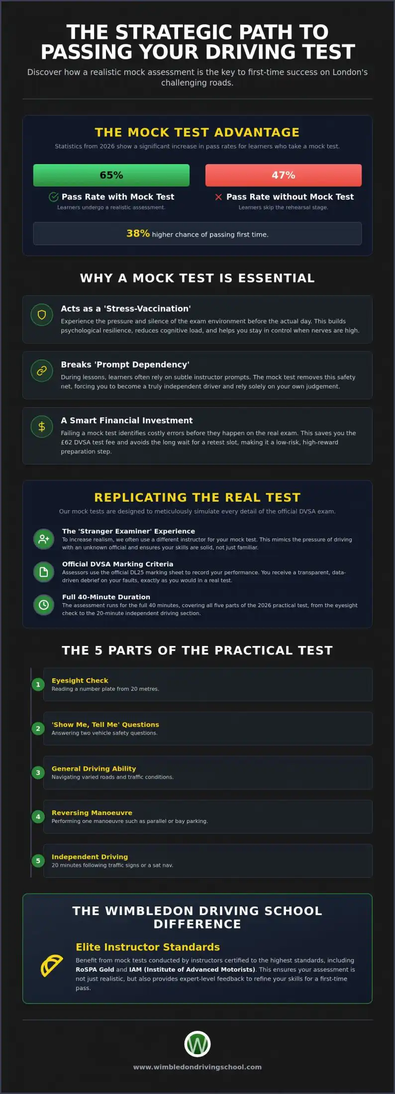 How a Mock Driving Test Can Help You Pass First Time in 2026