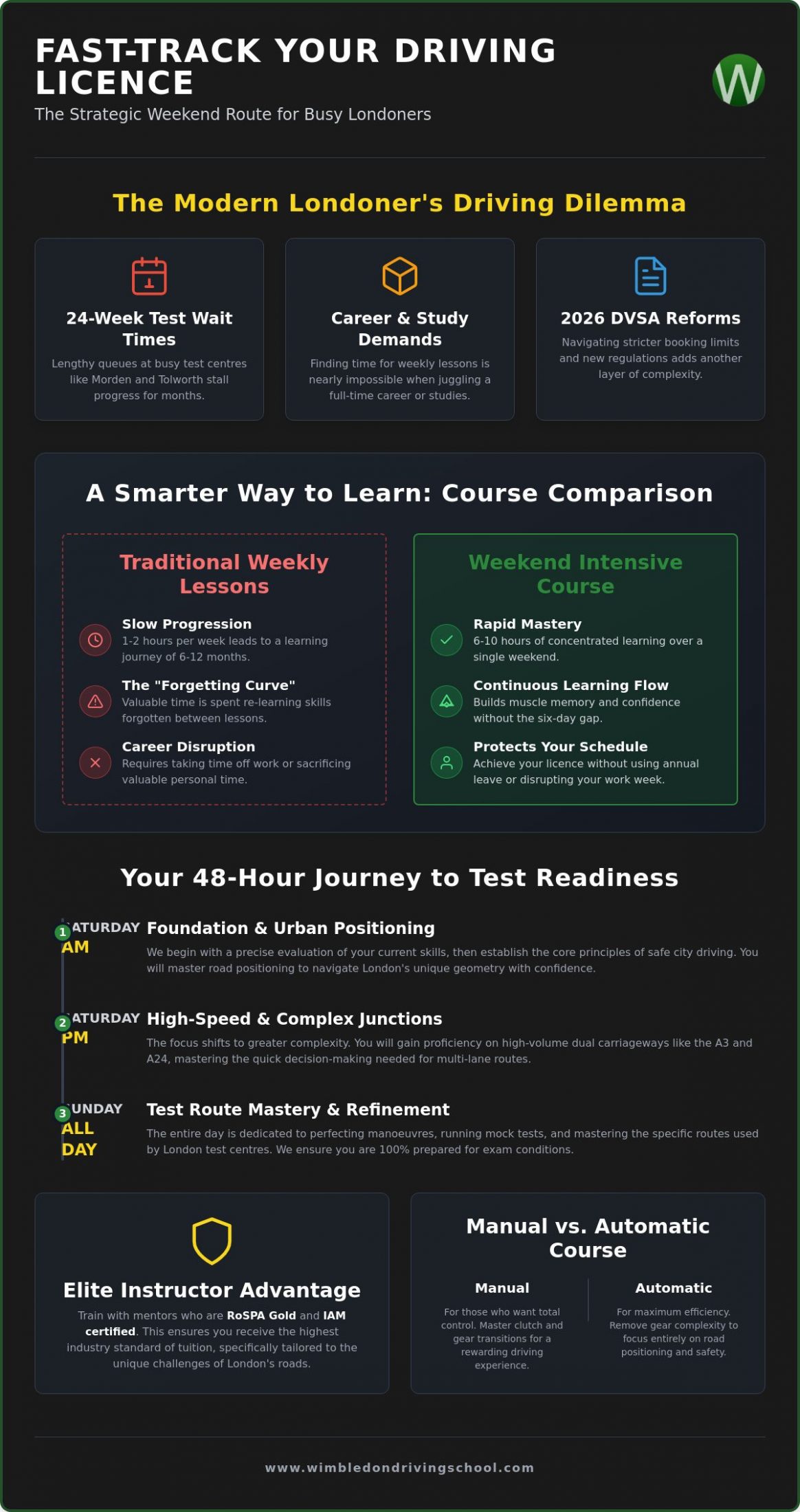 Weekend Intensive Driving Course London: Pass Your Test Fast in 2026