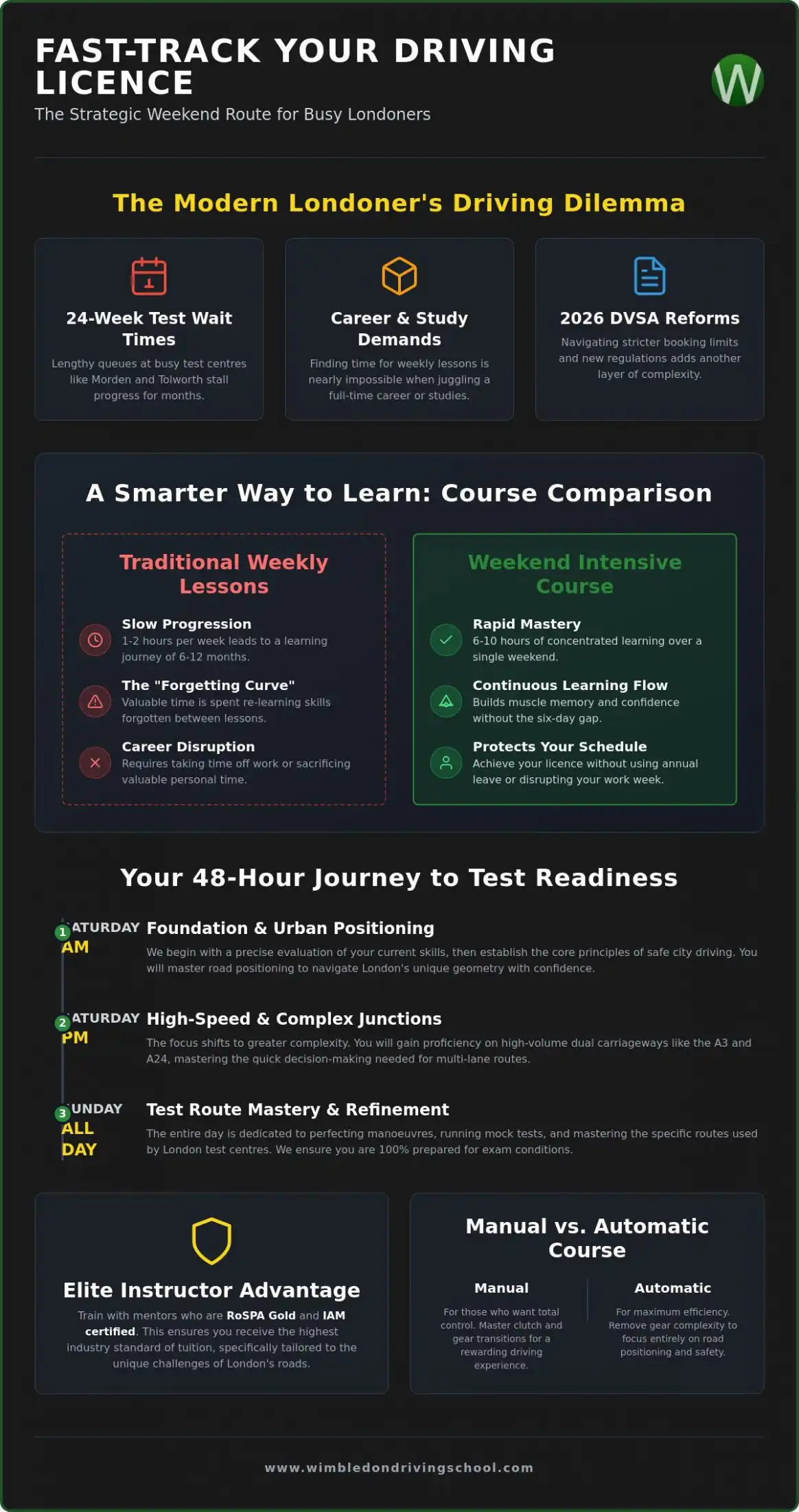 Weekend Intensive Driving Course London: Pass Your Test Fast in 2026