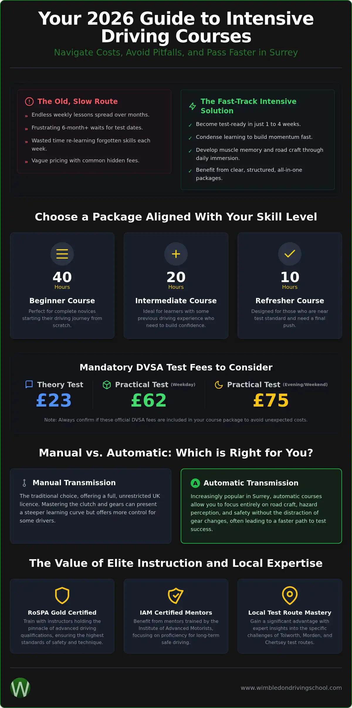 Intensive Driving Course Prices Surrey: The 2026 Guide to Fast-Track Success