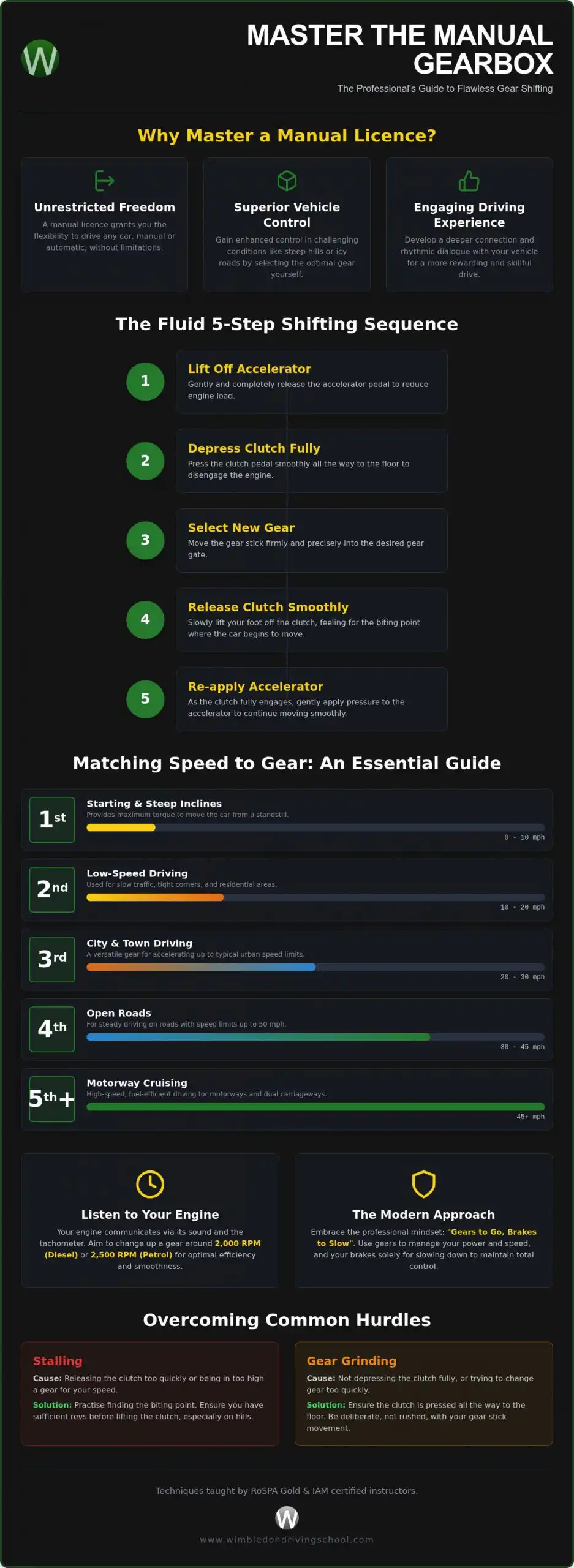 Mastering Gear Changes: Ultimate Manual Guide 2026
