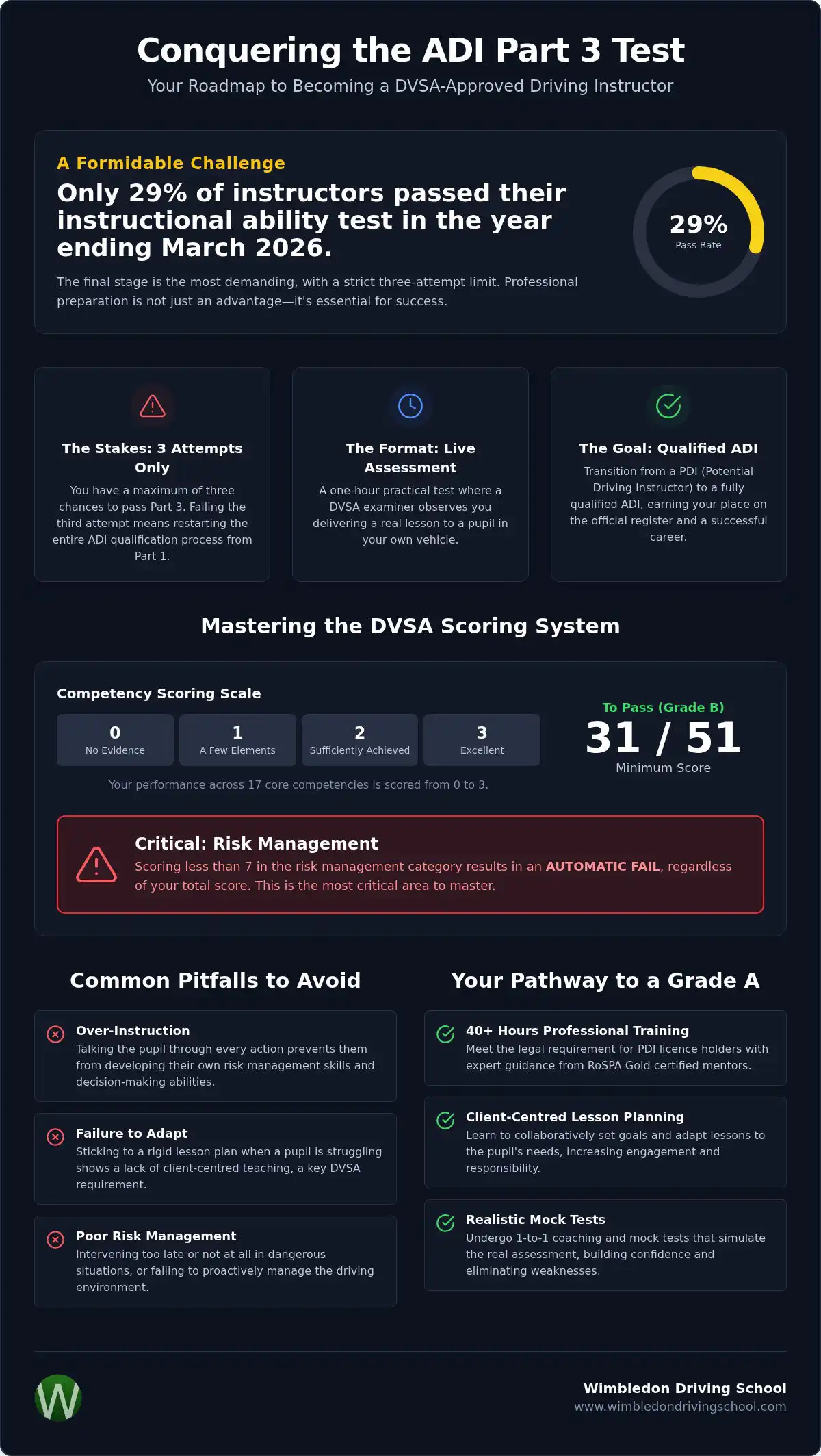 ADI Part 3 Training Course: Master the Instructional Ability Test in 2026