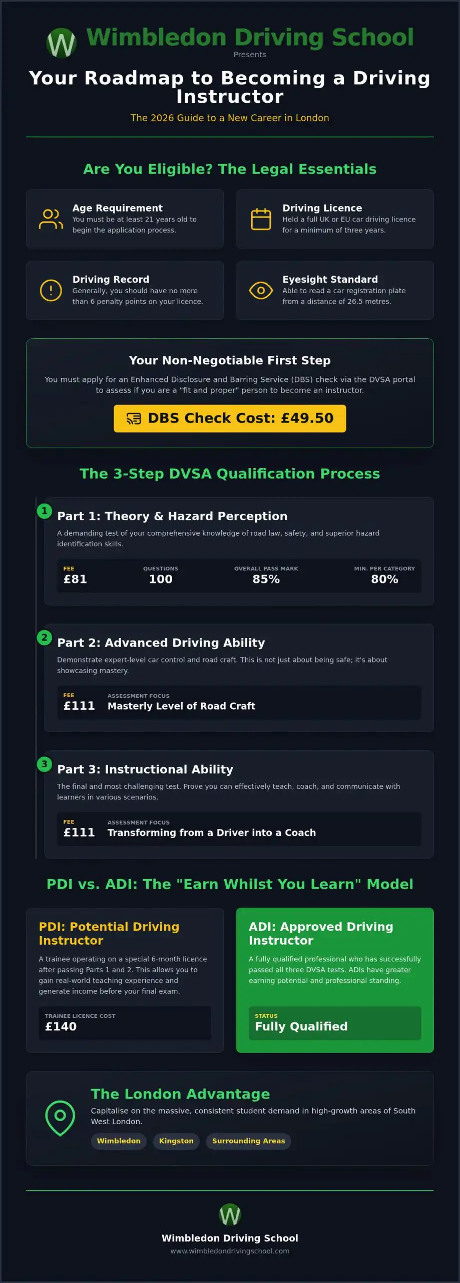 How to Become a Driving Instructor in London: The Complete 2026 Career Guide