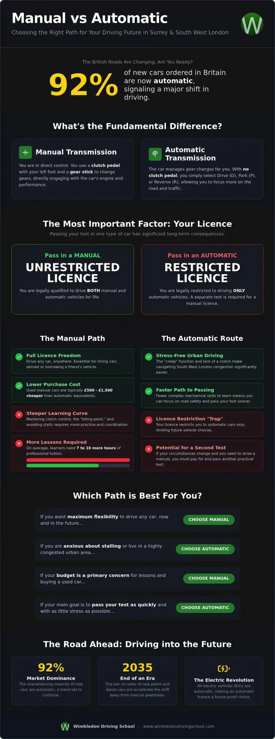 Manual vs Automatic Pros and Cons: The Ultimate 2026 Learner’s Guide