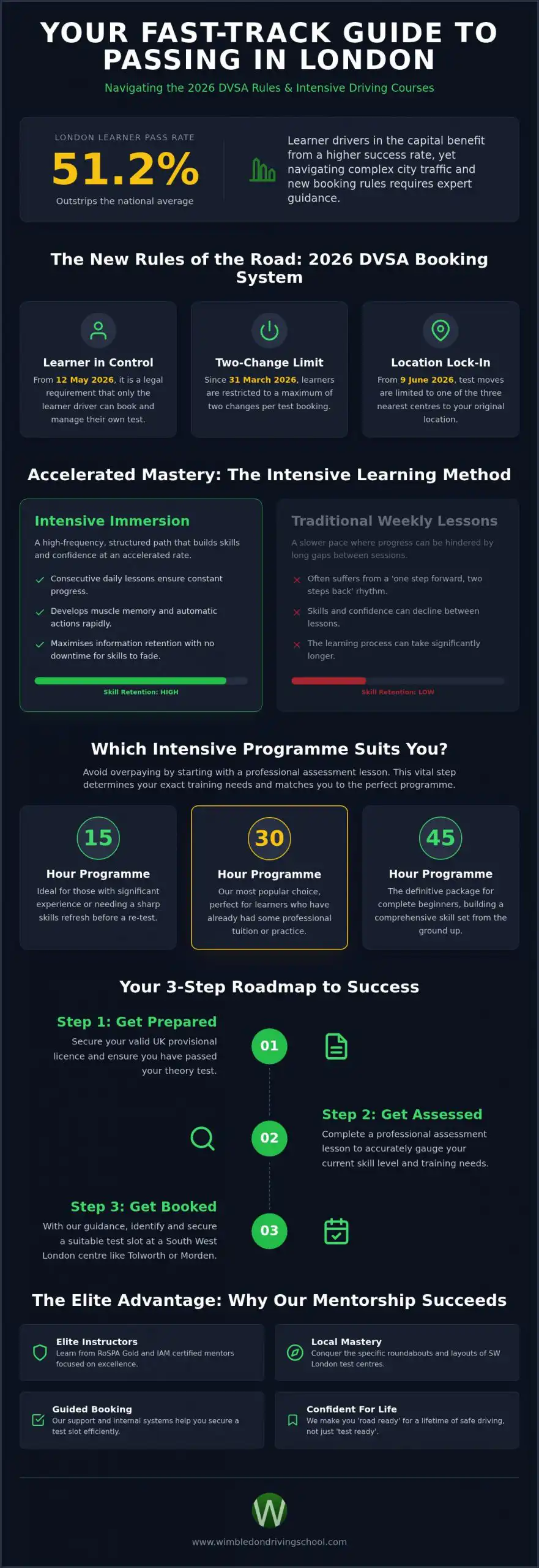 Intensive Driving Course London: The 2026 Guide to Passing Your Test Fast