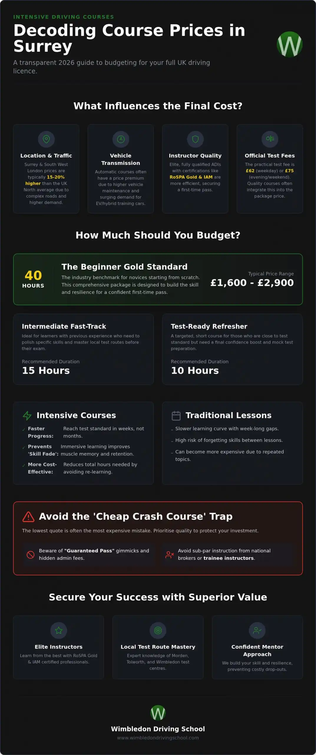 Intensive Driving Course Surrey Prices 2026: The Complete Cost Guide