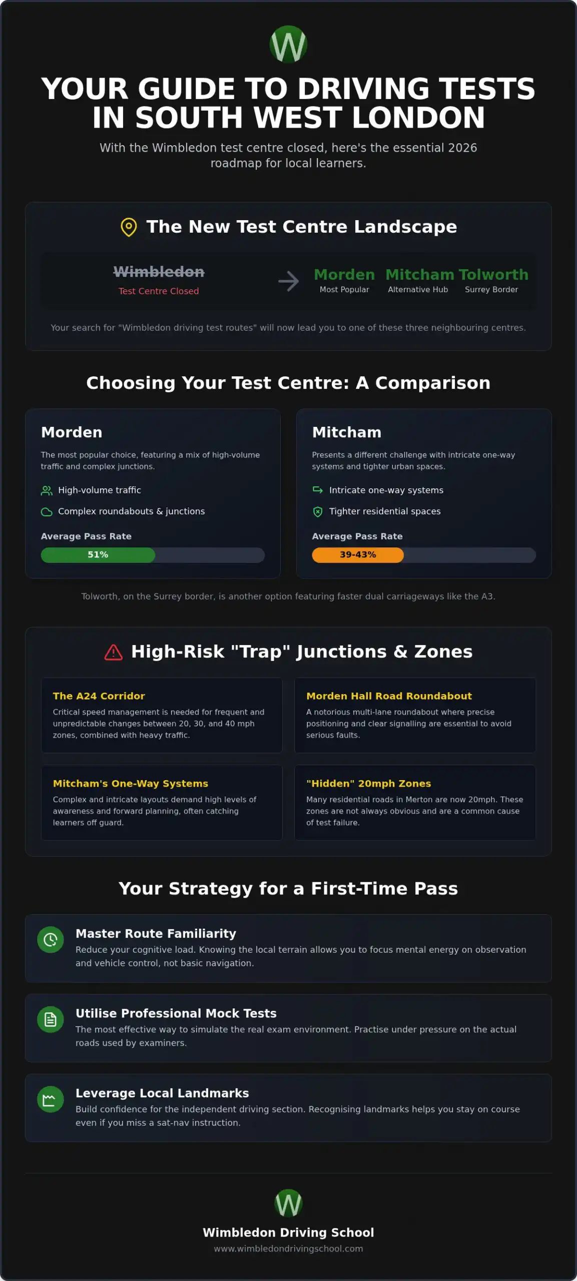 Wimbledon Driving Test Routes: The 2026 Guide to Local Success