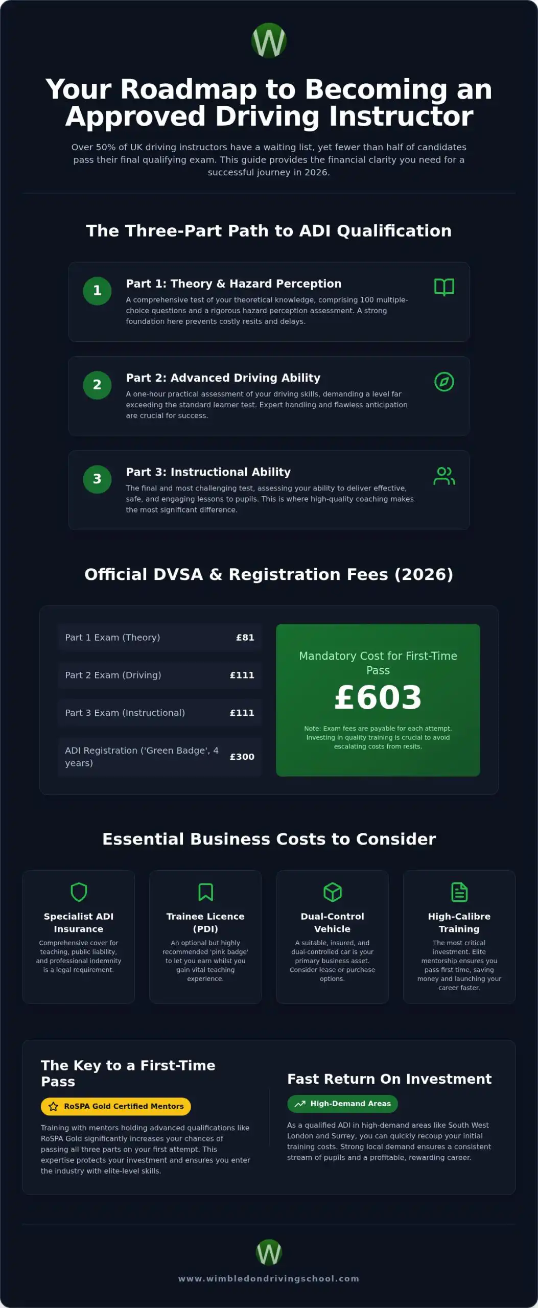Driving Instructor Training Cost 2026: The Complete UK Guide