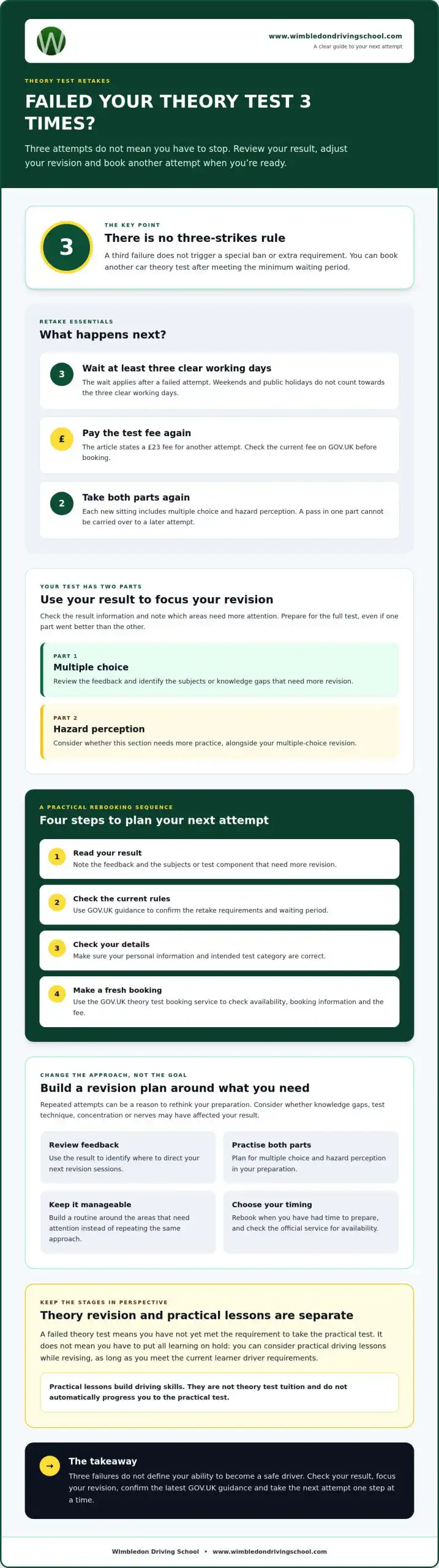 What If I Fail My Theory Test 3 Times? 2026 UK Guide