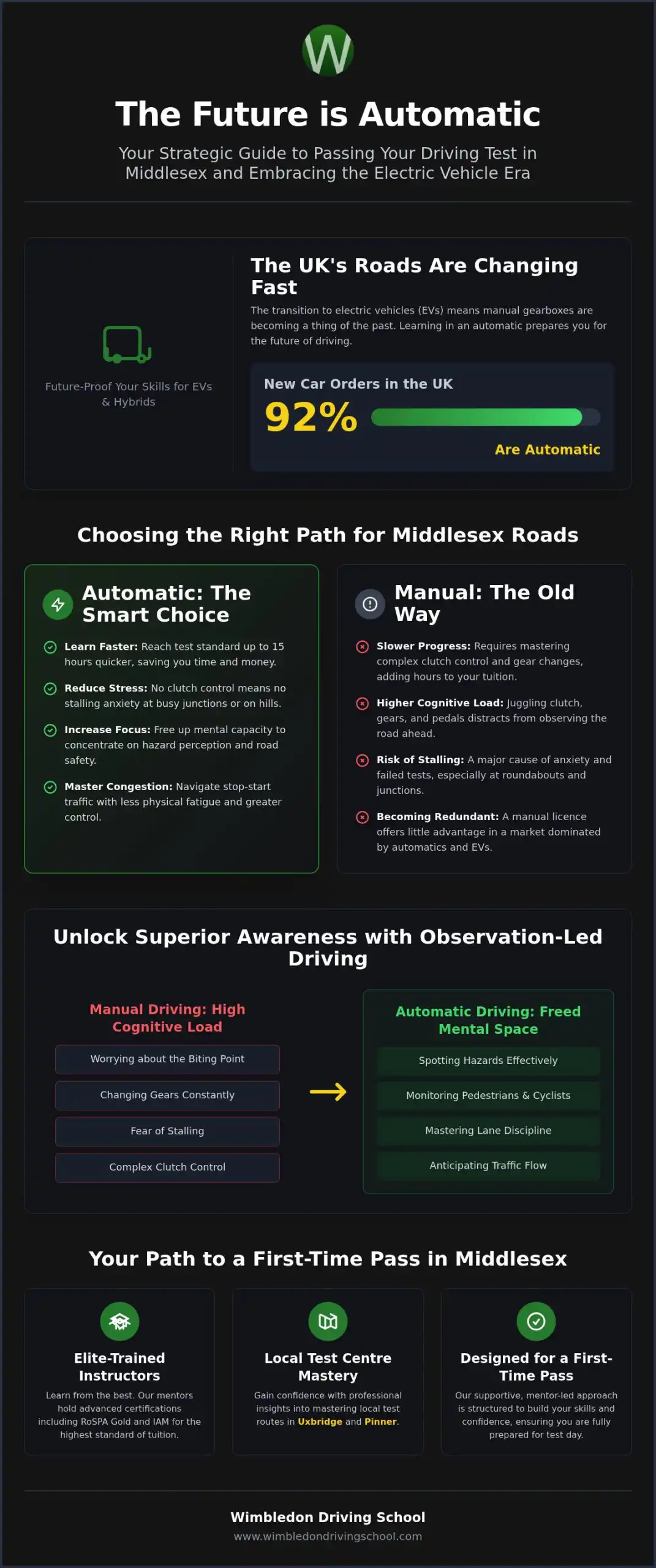 Automatic Driving Lessons Middlesex: Your 2026 Guide to Stress-Free Success