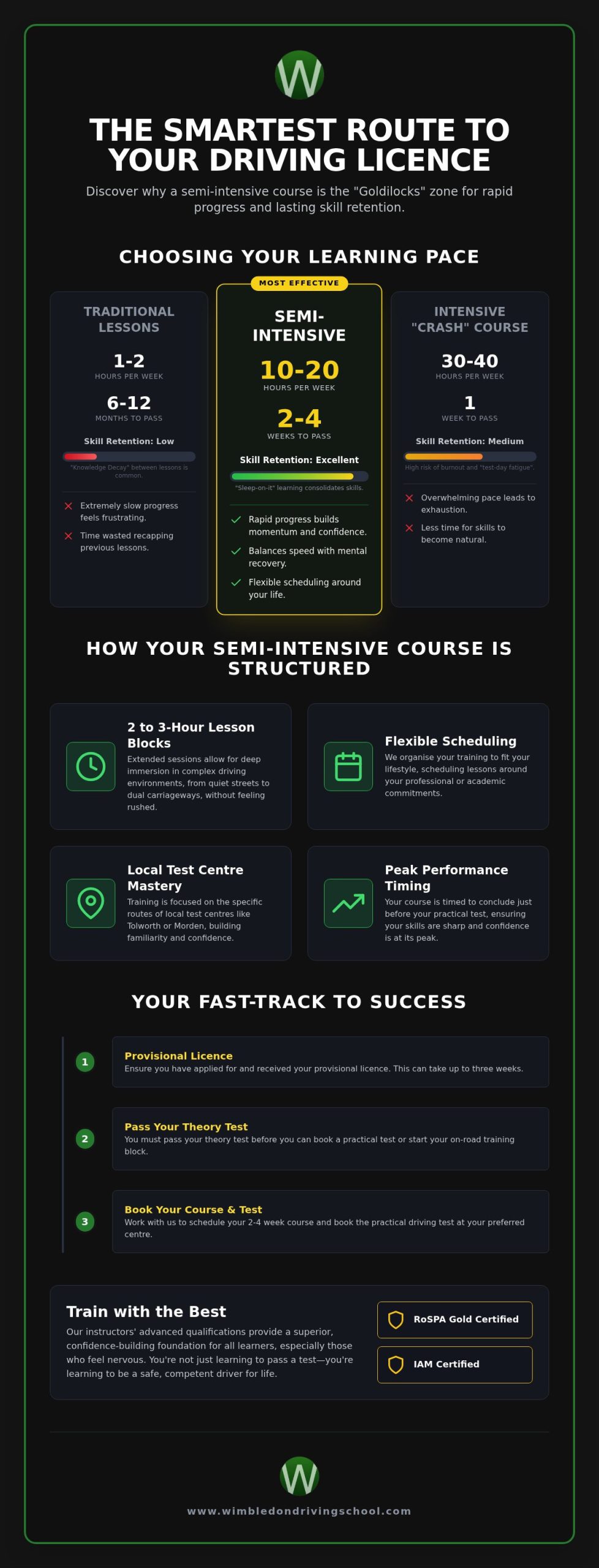 Semi Intensive Driving Course: The Fastest Way to Pass in London & Surrey (2026)
