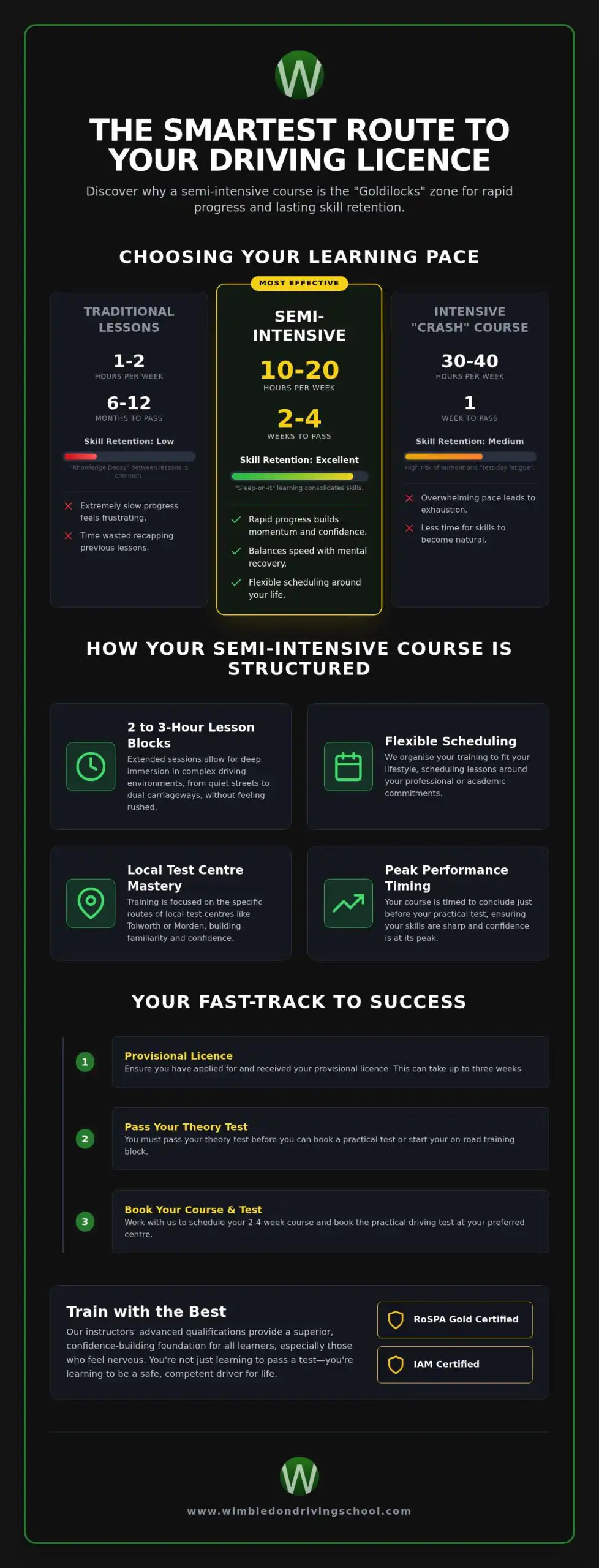 Semi Intensive Driving Course: The Fastest Way to Pass in London & Surrey (2026)