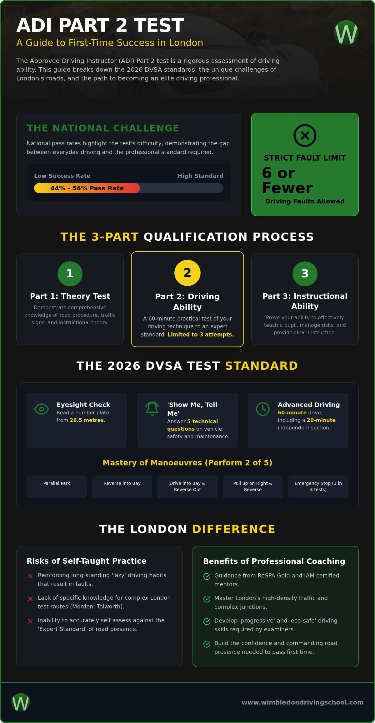 ADI Part 2 Training London: Master Your Advanced Driving Ability in 2026