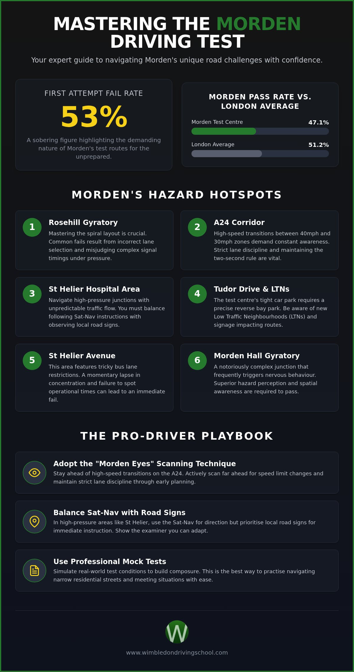 Morden Driving Test Routes: The Definitive 2026 Guide to Passing First Time