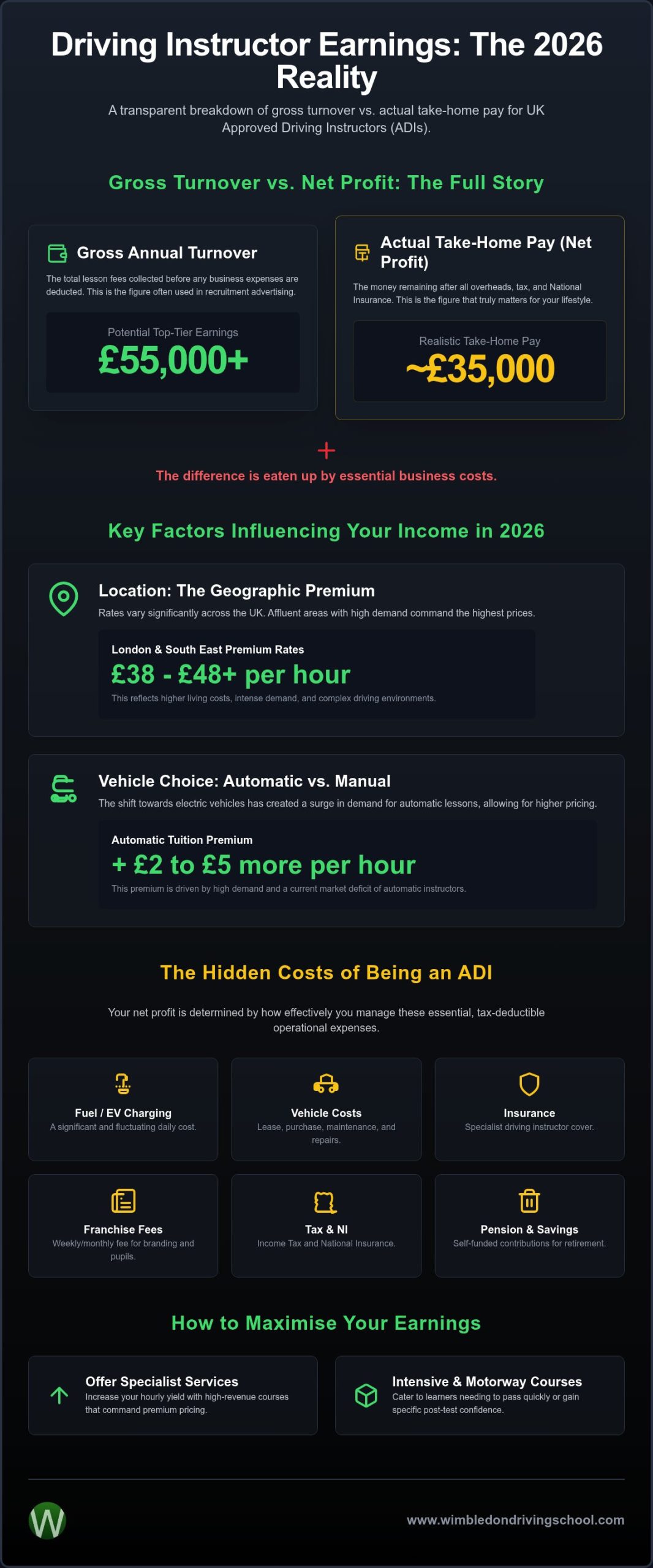 Driving Instructor Earnings in the UK: 2026 Salary Guide