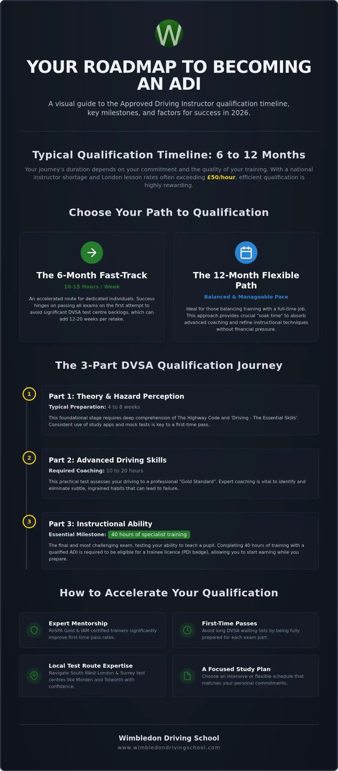 How Long Does ADI Training Take? The 2026 Guide to Qualifying Fast