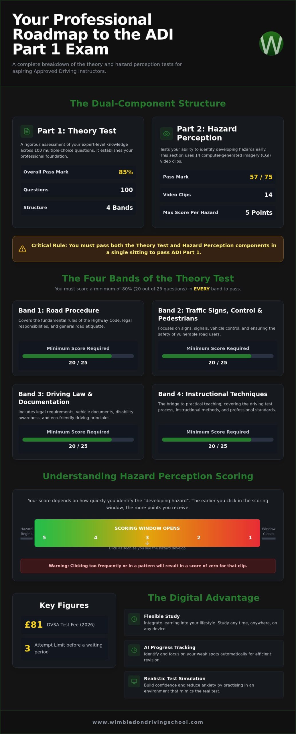 ADI Part 1 Training Online: The Complete 2026 Guide to Qualifying as an Instructor