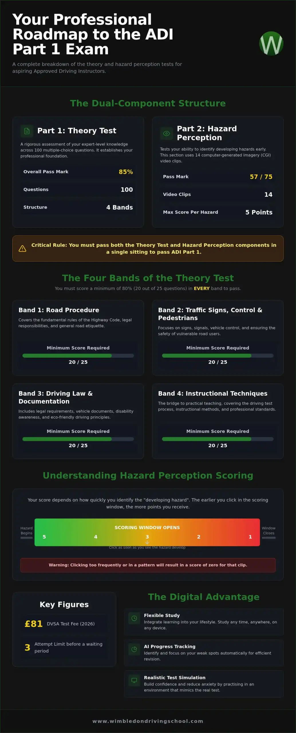 ADI Part 1 Training Online: The Complete 2026 Guide to Qualifying as an Instructor