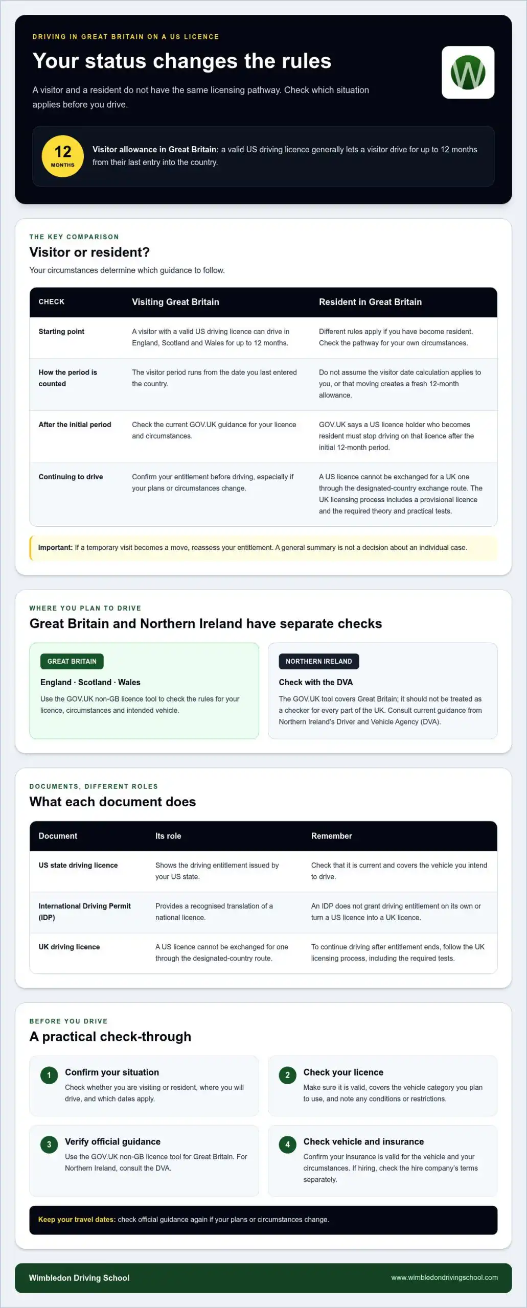 Can I Drive in the UK with a US Licence? 2026 Guide