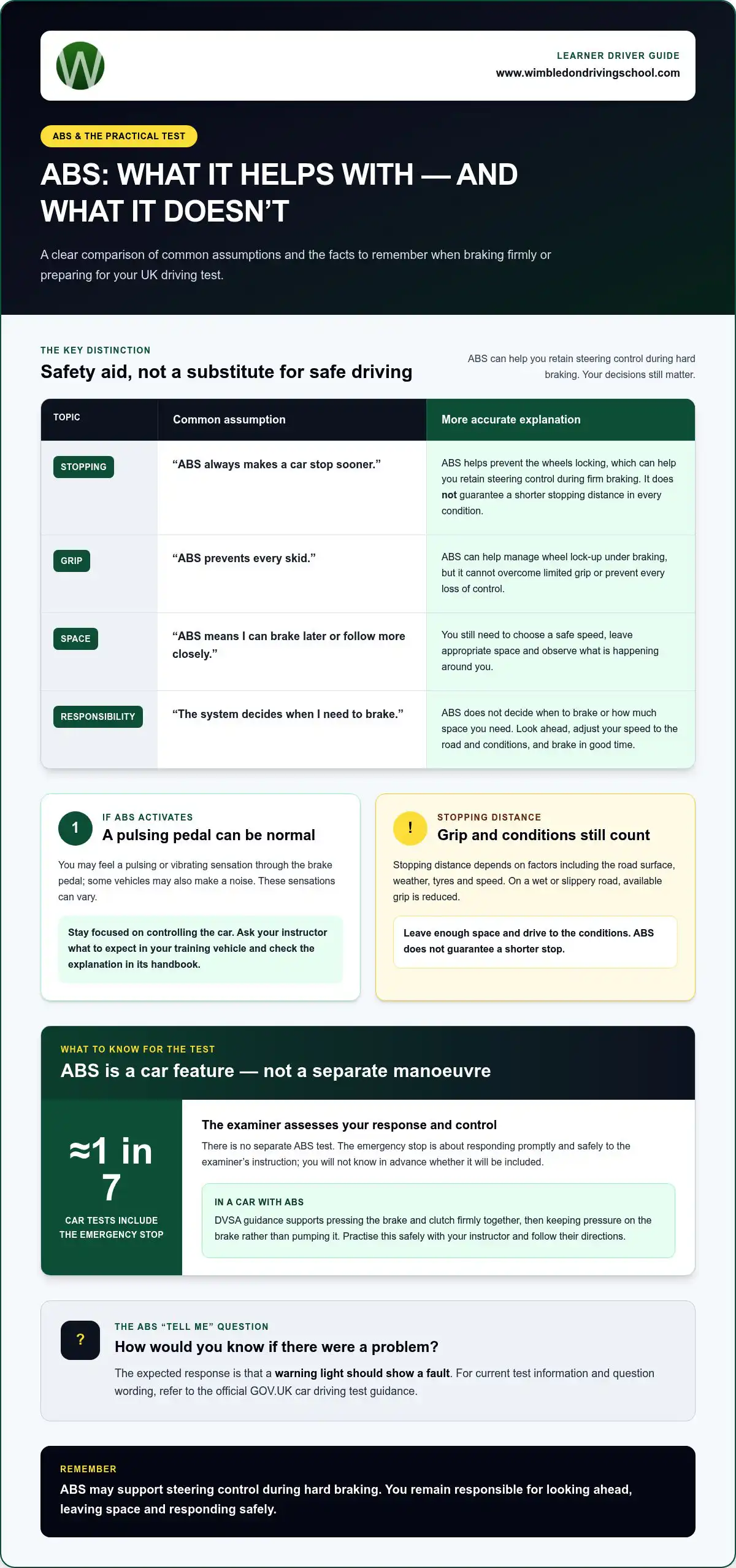 Anti-lock braking system and the UK driving test: what learners need to know