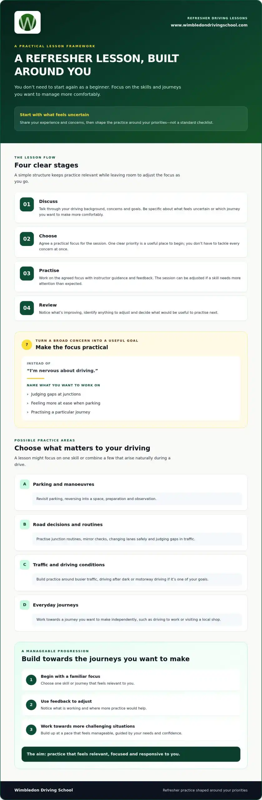 Refresher Driving Lessons in Wimbledon: Feel Confident Behind the Wheel