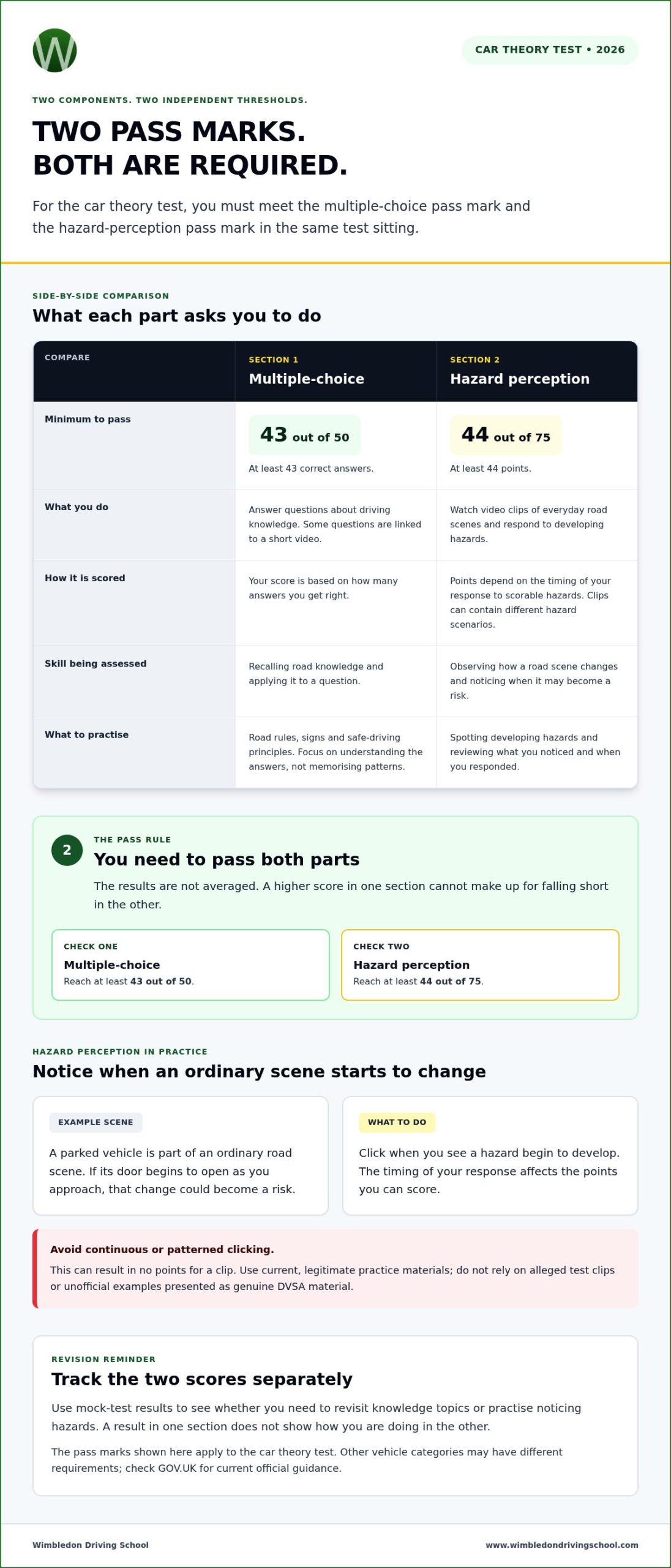 Driving Theory Test Pass Mark 2026: What You Need to Pass