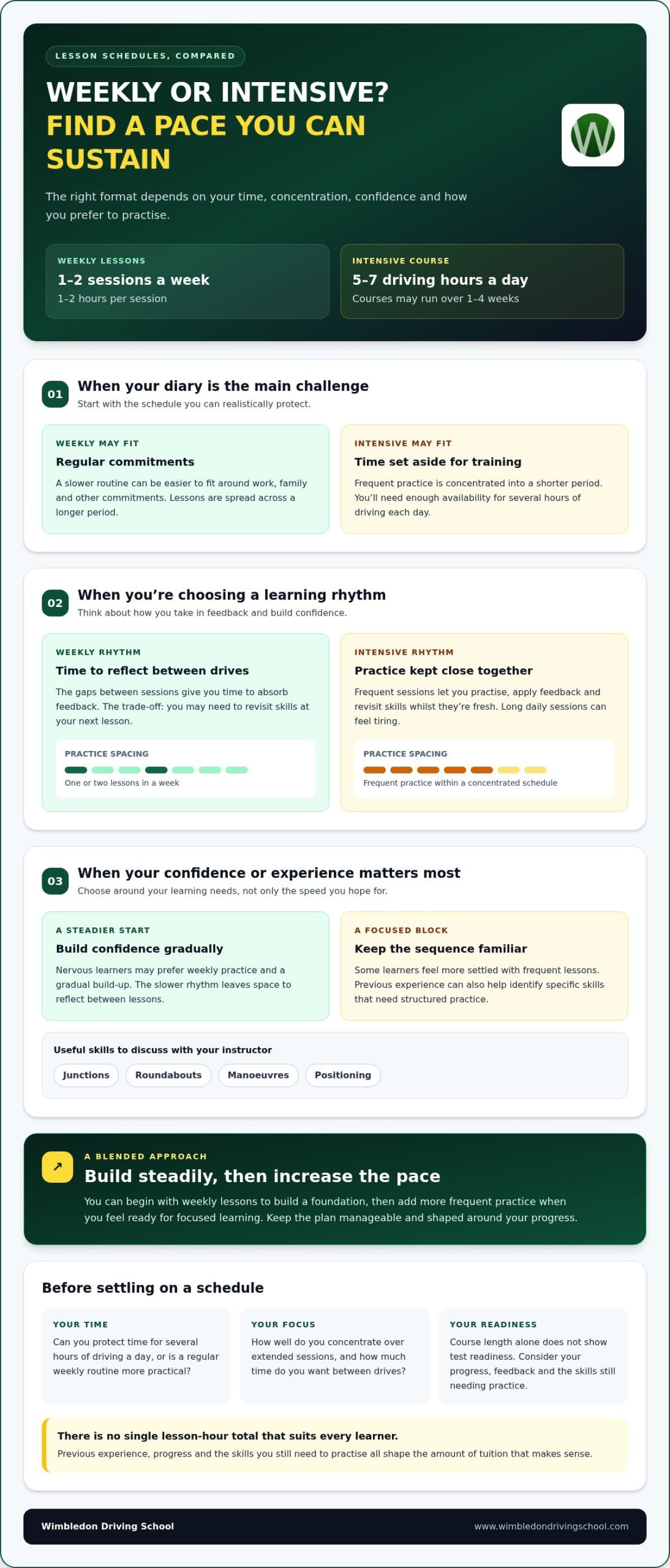 Weekly or Intensive Driving Lessons: Which Fits Your Schedule